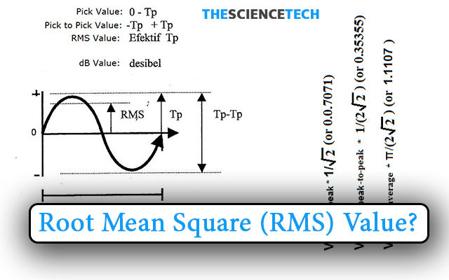 What is Root Mean Square (RMS) Value?