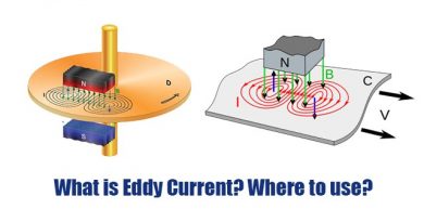 What is Eddy Current? Where to use?