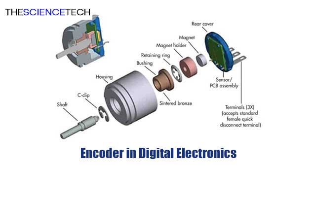 Encoder in Digital Electronics